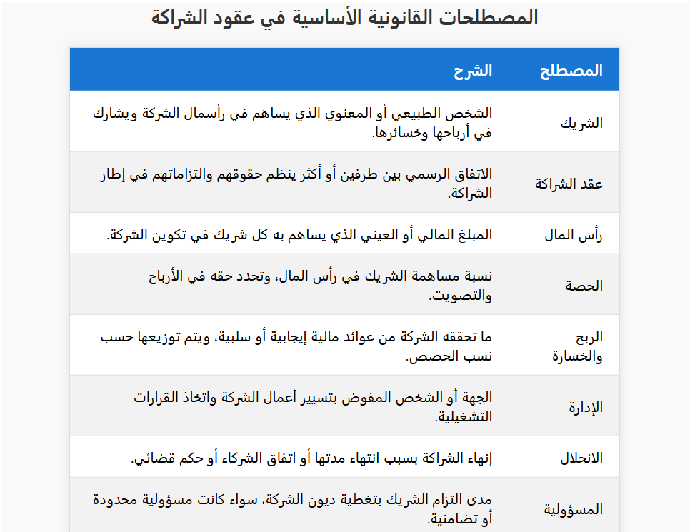 قاموس المصطلحات القانونية في عقود الشراكة بين الشركات