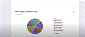 ما بعد الإنشاء - المشاركة، جمع الردود، والتحليل