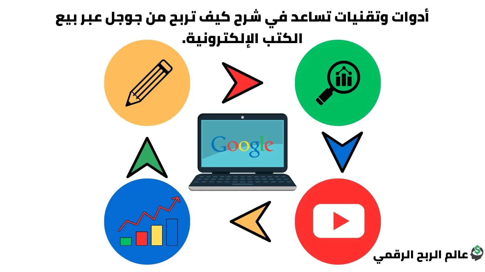 أدوات وتقنيات تساعد على بيع الكتب الإلكترونية على جوجل بلاي