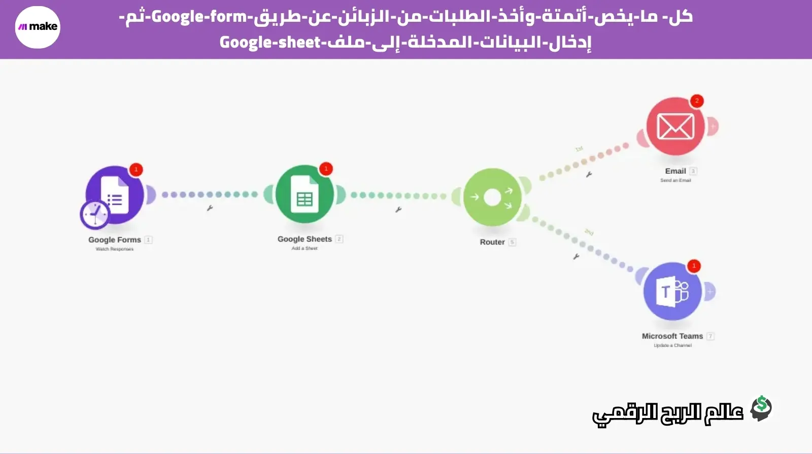 تدفق Make: من Google Forms إلى Google Sheets لأتمتة استقبال الطلبات