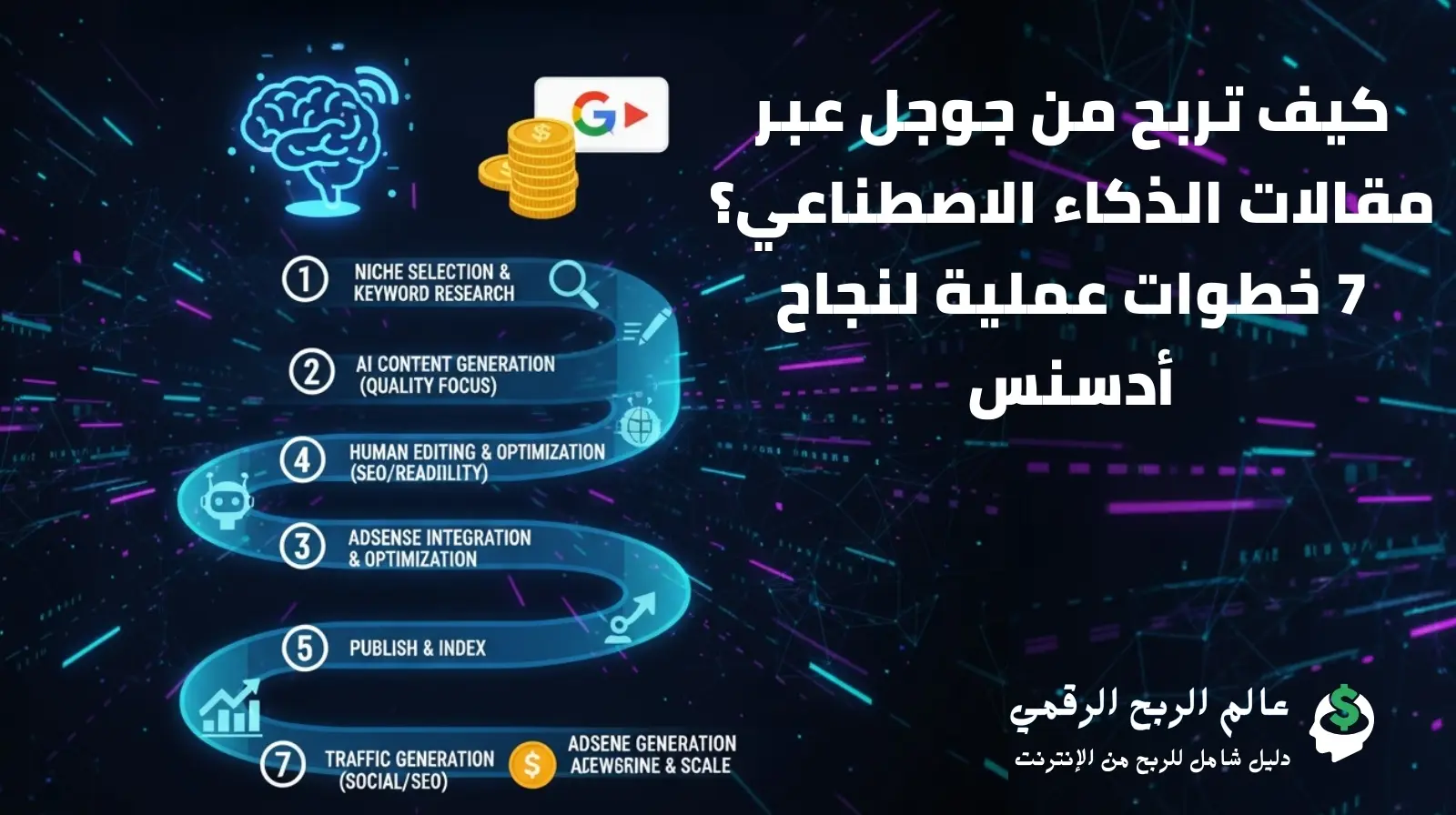 خارطة طريق توضح الخطوات السبع لاستخدام الذكاء الاصطناعي للمحتوى والربح من جوجل.