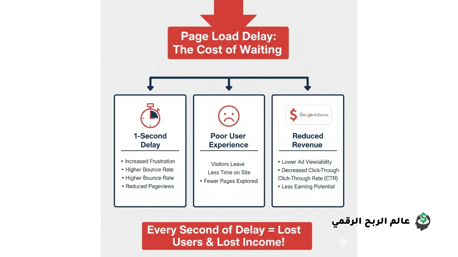 10 أخطاء شائعة في جوجل أدسنس