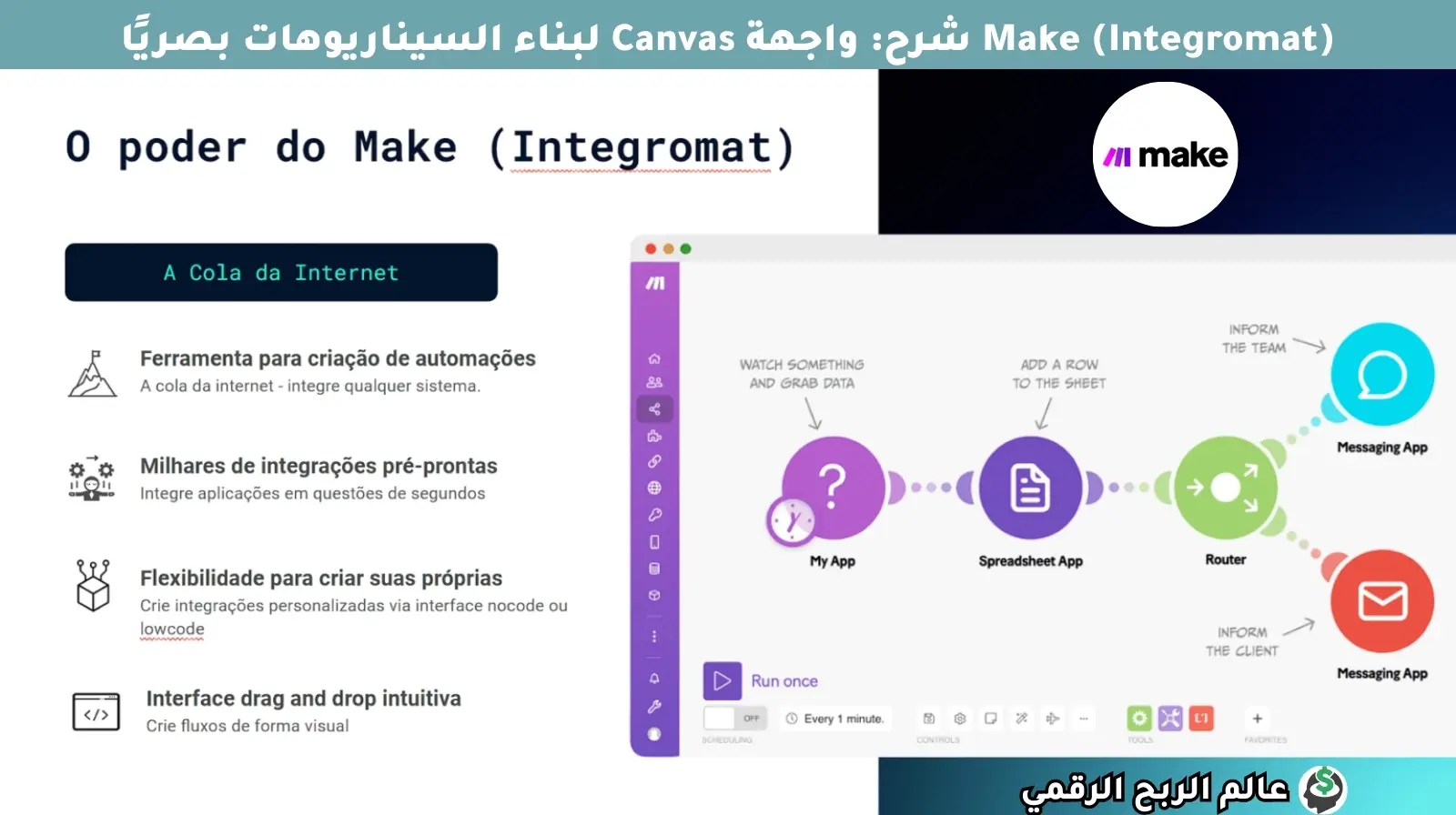 واجهة Canvas في Make لبناء السيناريوهات بصريًا
