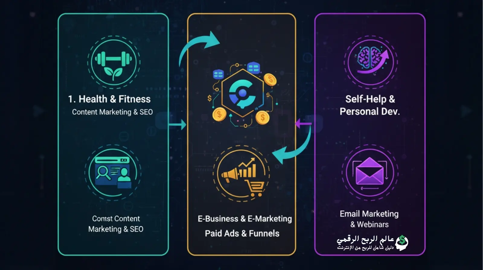 أفضل مواقع ربح ClickBank بناءً على استراتيجيات التسويق بالعمولة