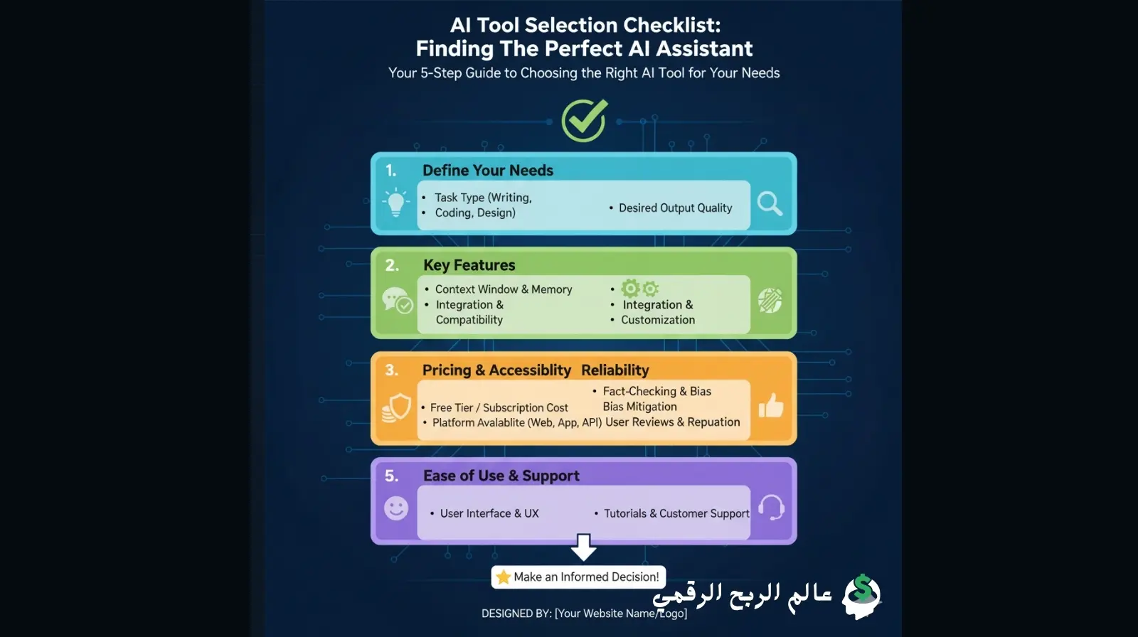 قائمة مرجعية لاختيار أداة الذكاء الاصطناعي المناسبة لاحتياجاتك