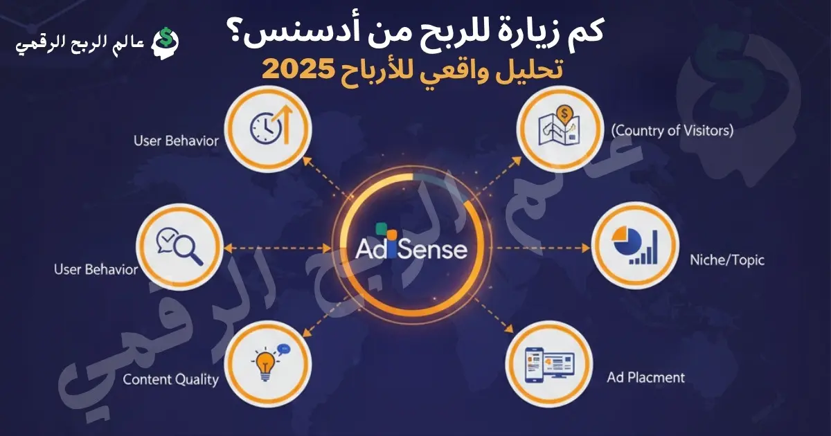 كم زيارة للربح من أدسنس - تحليل واقعي للأرباح 2025